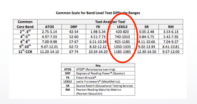 Lexile Calculator Tools Synonym